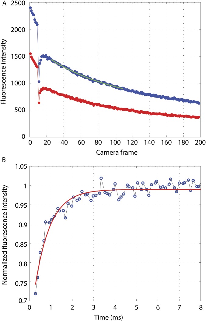 Fig. S4.