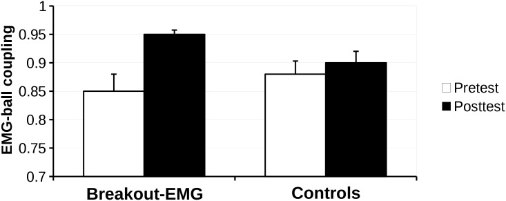 Fig 5