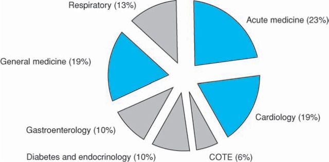 Fig 3.