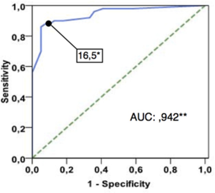 Graph 2