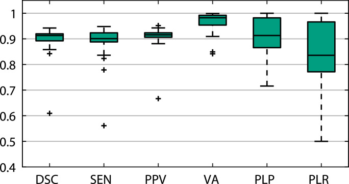 Fig. 3