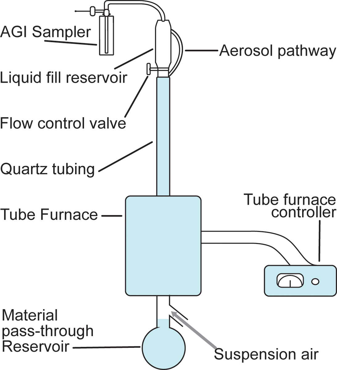 Figure 2.