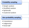 Figure    1