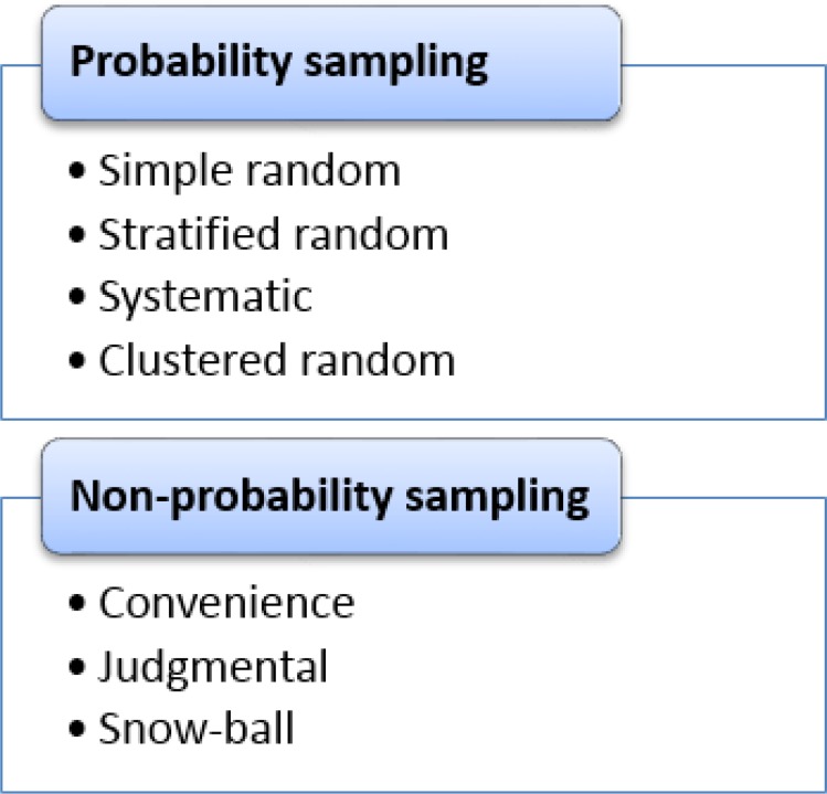 Figure    1 