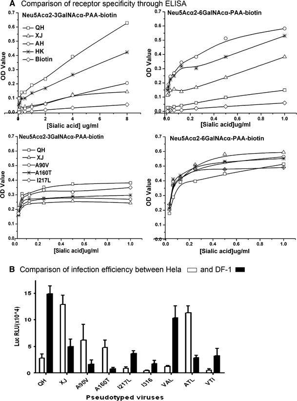 Fig. 3