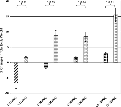 Figure 3