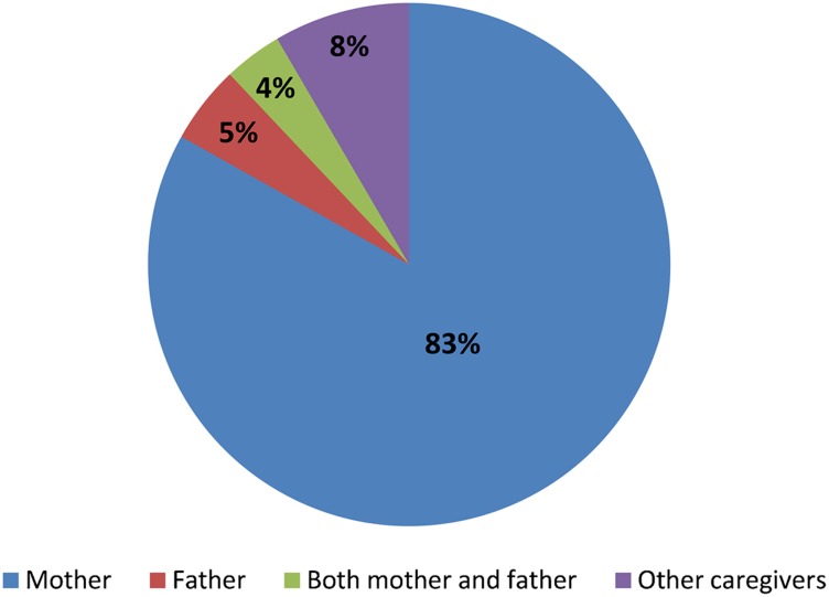 Figure 3.