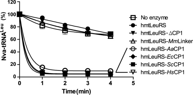 FIGURE 8.