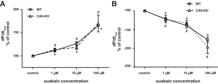 Fig. 9.