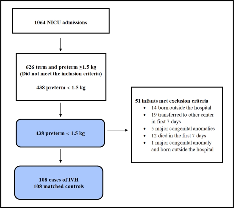 Fig. 1