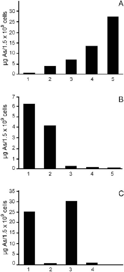 FIG. 3.