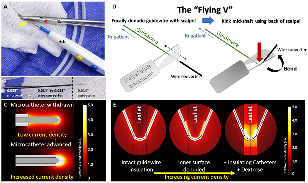 Fig 3.