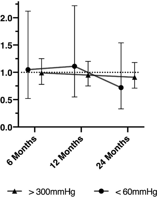 Fig. 3