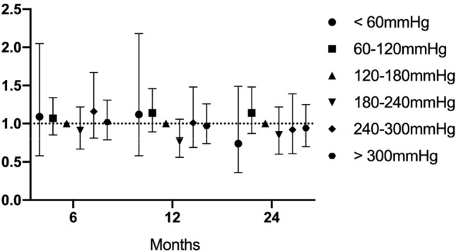 Fig. 4