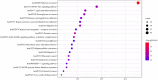 Figure 6.