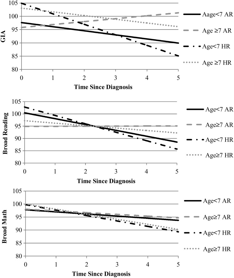 Fig. 2.