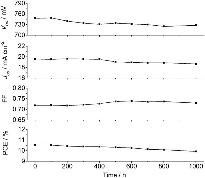 Fig. 8