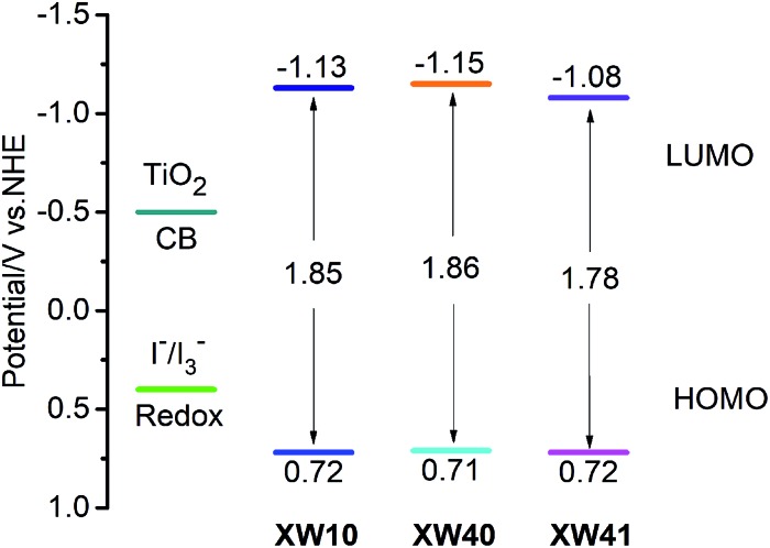 Fig. 3