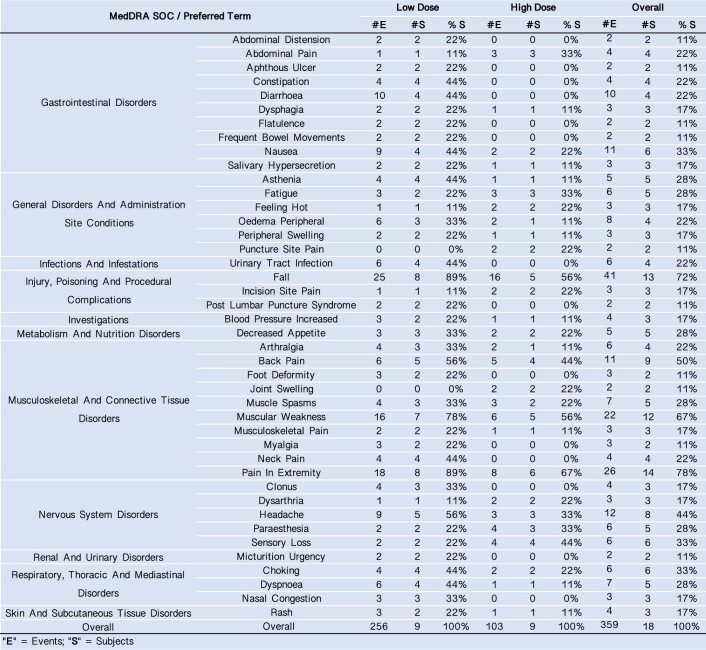 Extended Data Fig. 3