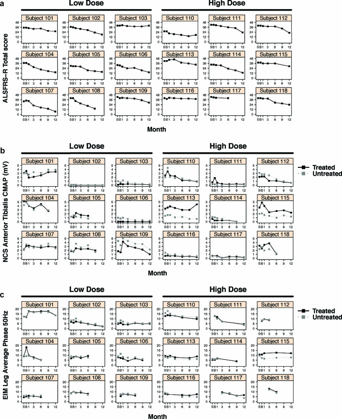 Extended Data Fig. 5