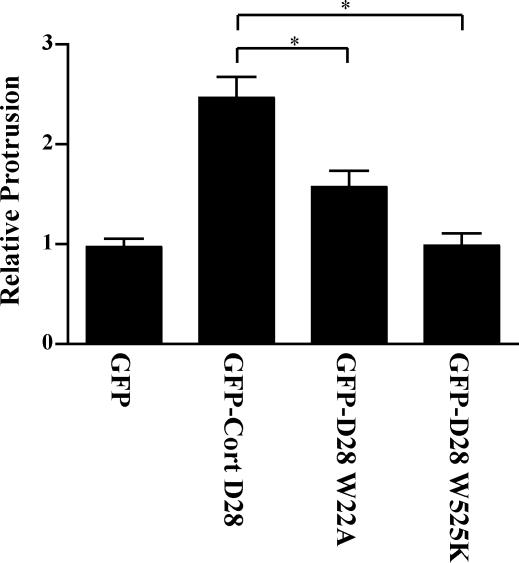 Figure 9.