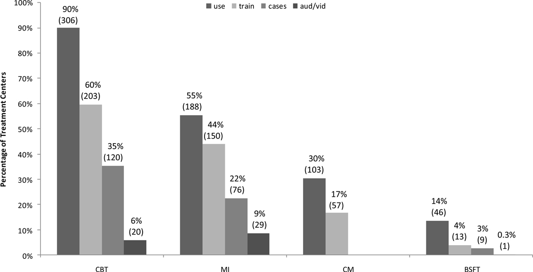 Figure 1a,b