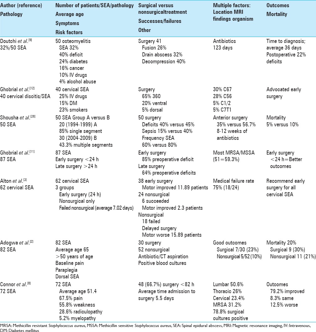 graphic file with name SNI-6-475-g002.jpg