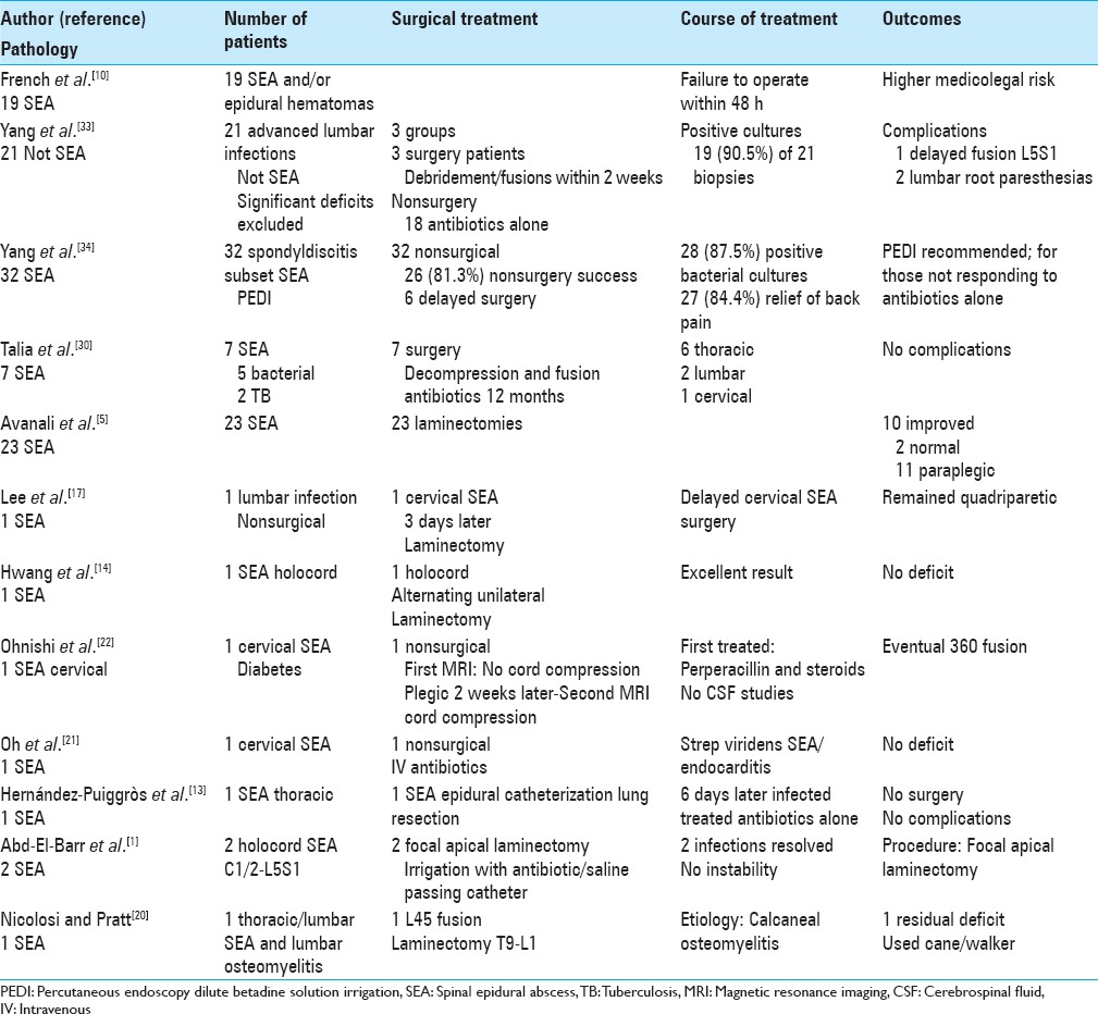 graphic file with name SNI-6-475-g003.jpg