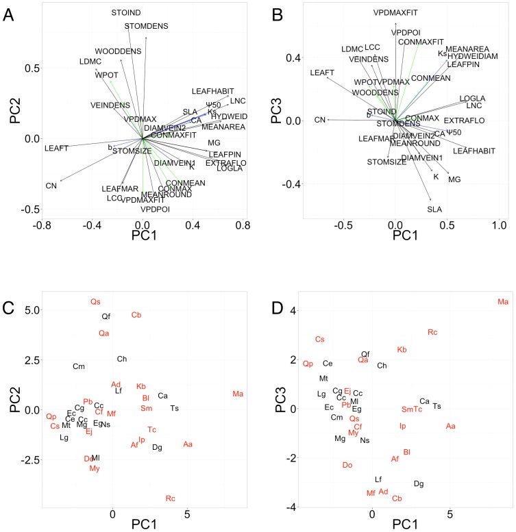 Figure 6