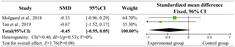 Figure 6