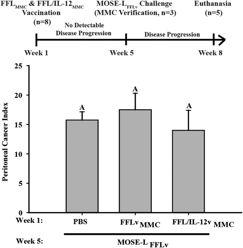 FIG. 7.