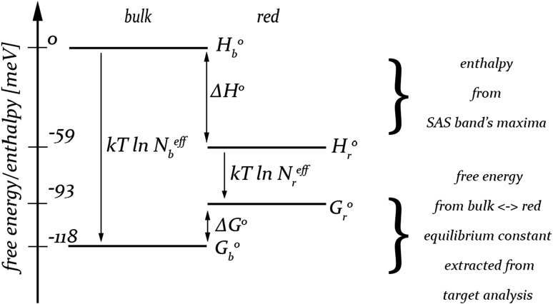 Fig. 6