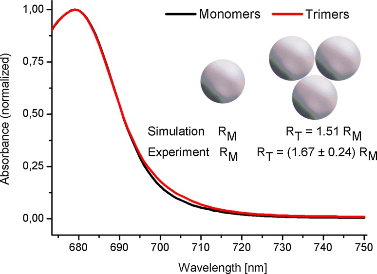 Fig. 1