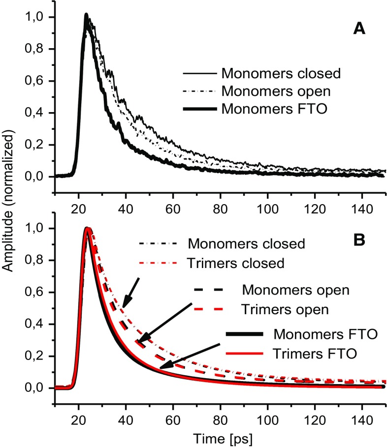 Fig. 2