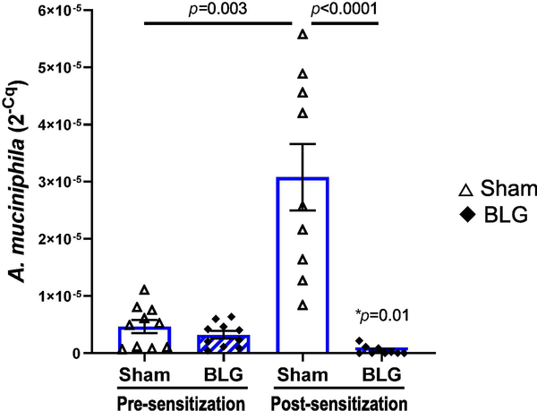 Figure 10.