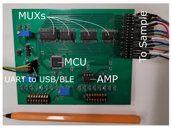 Figure 6