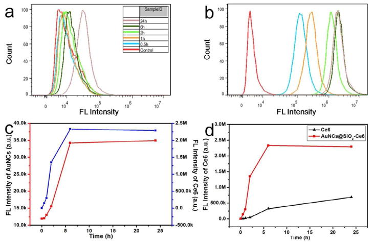 Figure 6