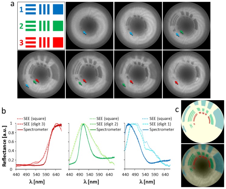 Fig. 3