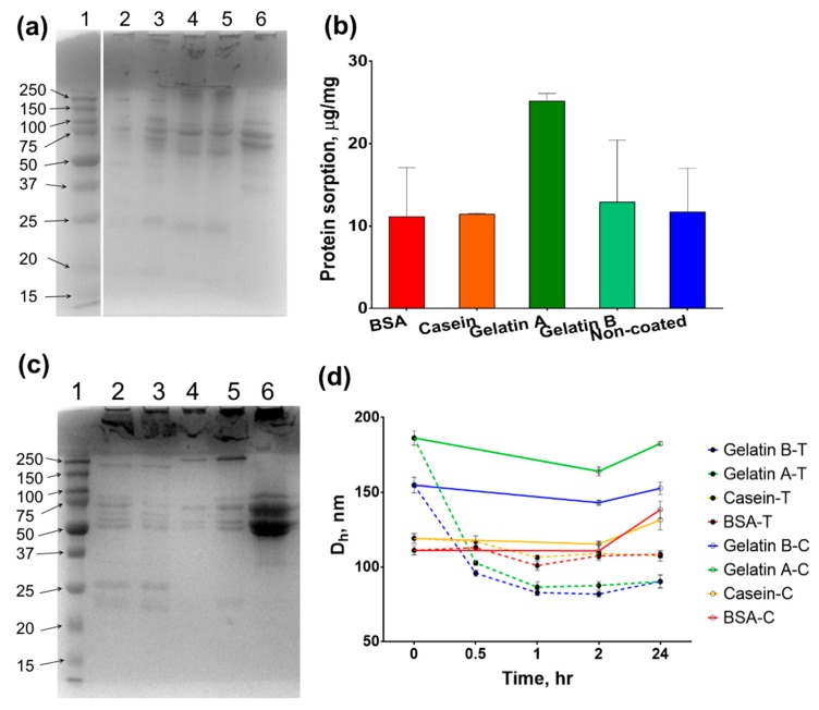 Figure 10