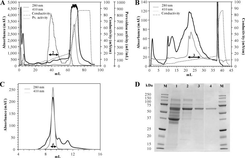 Fig 2