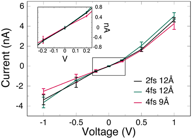 Figure 4: