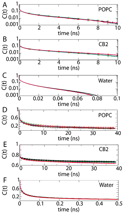 Figure 6: