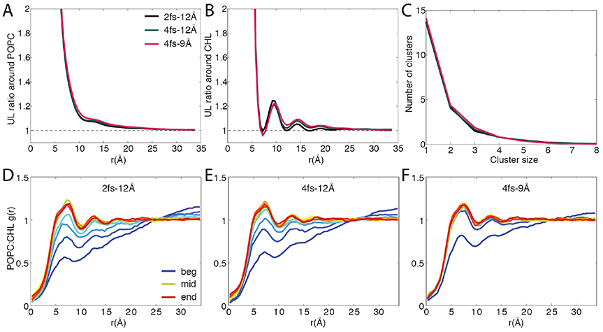 Figure 3: