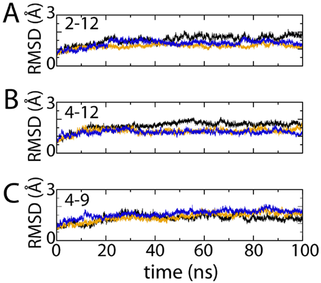 Figure 5: