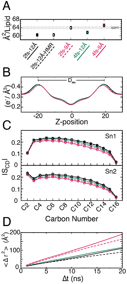 Figure 2: