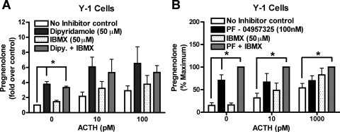 Fig. 4.