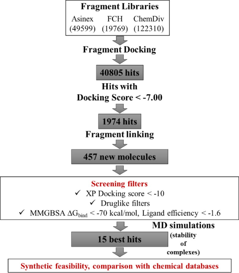 Figure 1.