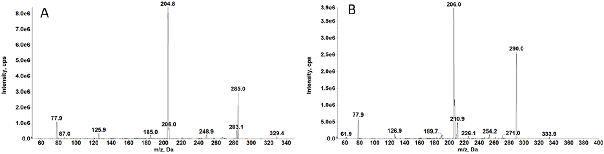 Figure 3: