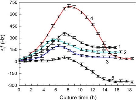 Figure 27.