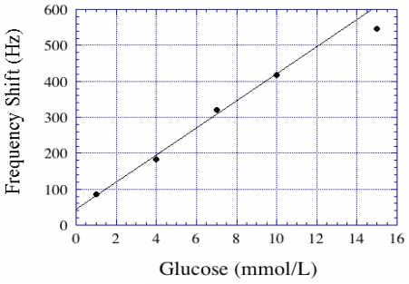 Figure 25.